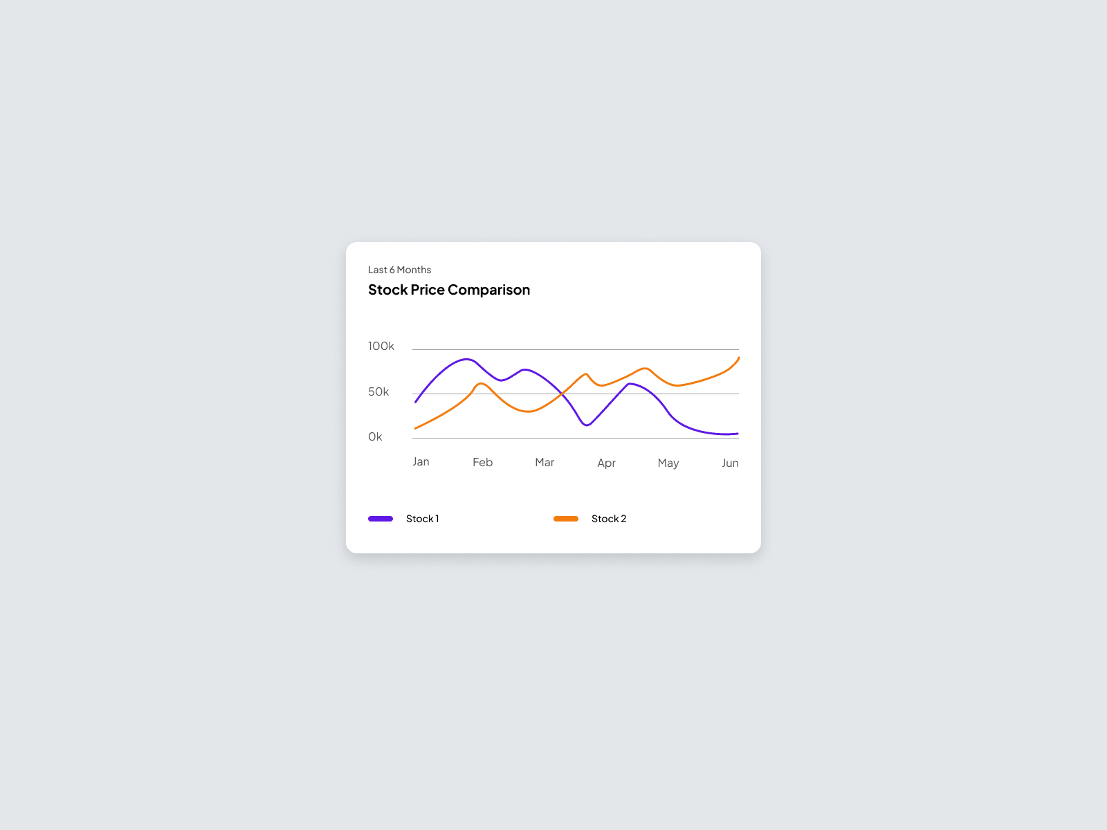 Daily UI Challenge #17