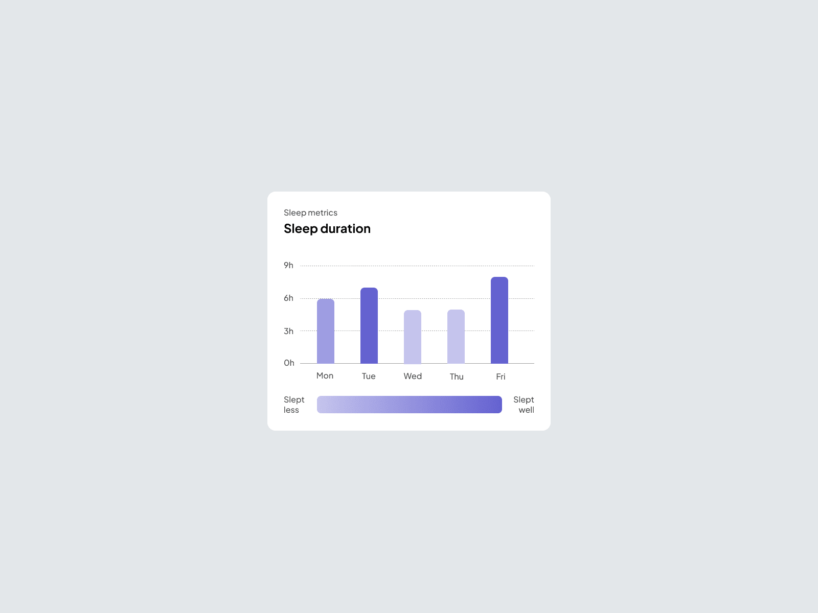 Daily UI Challenge #18